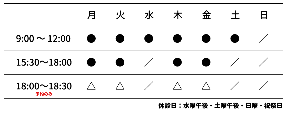 診療時間